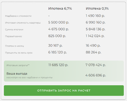 Ипотека 0,1% от ГК Столица Нижний. Новая Кузнечиха